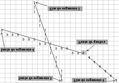 Em seguida, todos os pixels a partir do pixel de início do segmento 4 devem ser substituídos por um novo valor de rótulo (um rótulo ainda não