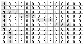 74 Figura 2 a)vizinhanças verificadas na etapa de conexão (Venkateswar e Chellapa, 1992), (Tommaselli, 1999), b) Direção dos pixels na borda e c) resultado da conexão utilizando o método da varredura