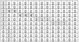 Ângulos de 0 o e 180 o Ângulos de 30 o e 210 o (a) Ângulos de 60 o e 240 o Ângulos de 90 o e 270 o (b) Ângulos de 120 o e 300 o Ângulos de 150 o e 330 o (c) A figura 3 mostra o que acontece durante o