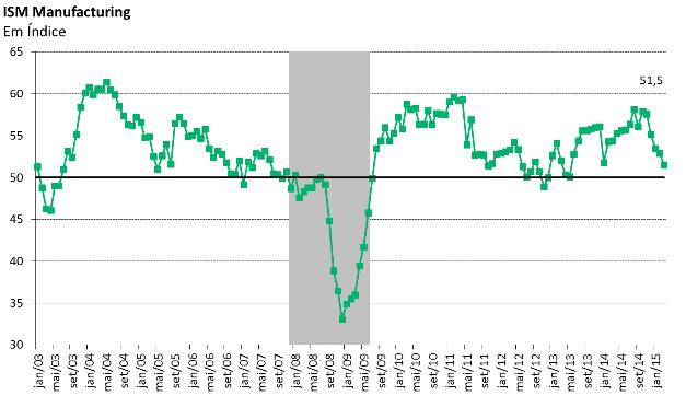 Na quinta-feira, dia 30 de abril será divulgado o resultado do índice PMI do setor de manufaturados da China para o mês de abril.