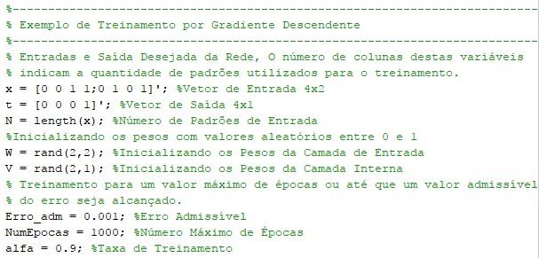 Gradiente Descendente: MATLAB Inicialização dos Dados de