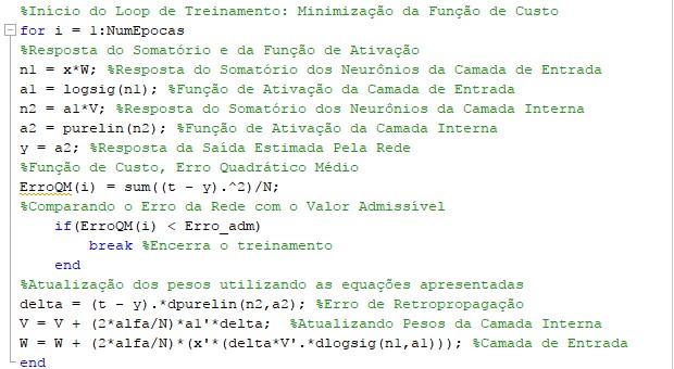 Gradiente Descendente: MATLAB