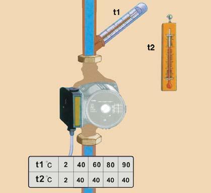 Figura 4 - Temperaturas máximas do ambiente e do líquido bombeado Baseado nas informações da Figura 4: A temperatura máxima do líquido bombeado é 90 C. A temperatura máxima ambiente é 40 C.
