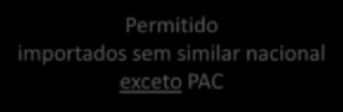 nacionais, conforme BNDES Automático Projeto