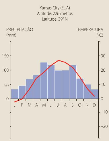 Climas e paisagens vegetais da América Anglo-Saxônica CLIMA TEMPERADO VEGETAÇÃO DE FLORESTAS DECÍDUAS Os invernos