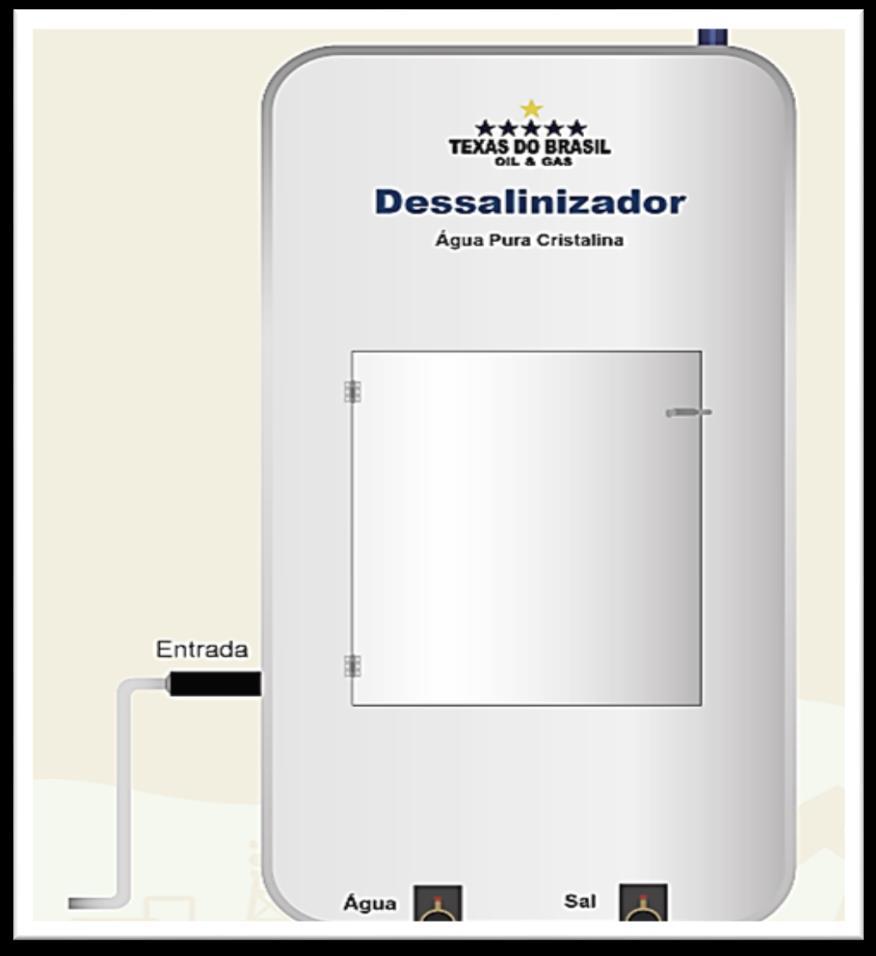 FUNCIONAMENTO Utiliza um esquema de centrifugação horizontal: A água corre por uma rede de tubulações em formato