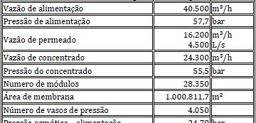 SIMULAÇÃO REAL