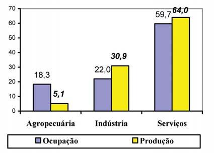 Inflexão no ciclo econômico recente e impactos laborais no Brasil A contaminação do Brasil pela crise internacional a partir do mês de outubro de 2008 fez que o Produto Interno Bruto (PIB) acumulasse