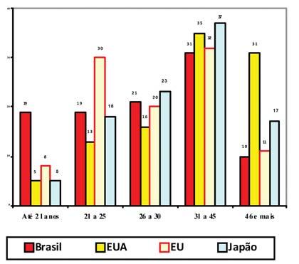 tividade do emprego formal foi de 3,88%.