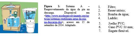 existentes e fazer adaptações se necessárias e avaliar a relações custo benefício para o desenvolvimento de algumas propostas analisando assim a sua viabilidade.