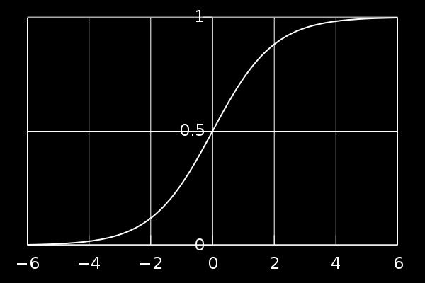 Por apresentar contradomínio equivalente ao definido para a função Q(s), [0,1], a função de regressão logística foi escolhida para modelá-la.