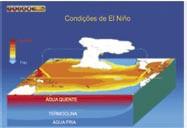- Conseqüências no mar: - interrupção da ressurgência na costa oeste AS, reduzindo nutrientes e afetando toda a cadeia