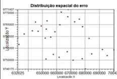 (a) Parâmetros do modelo; (b) Diagrama de pontos observados x estimados e distribuição espacial do erro; (c) Modelo de ajuste do semivariograma para CDOM em Agosto de 2013 No semivariograma de