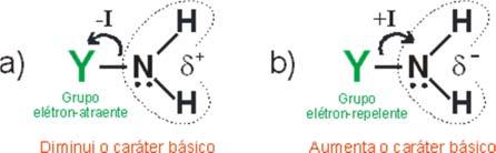 Caráter básico : Exemplo: amina (base orgânica): Exemplo Força relativa de ácidos C pk a = 4,75 (a) o grupo X é elétron-atraente: efeito indutivo é -I e, portanto,