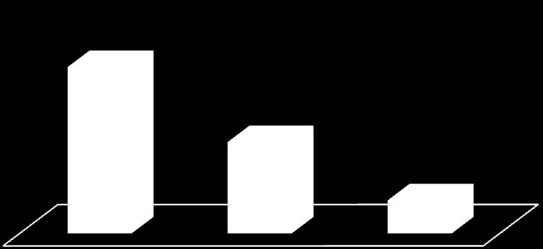 Prevalence of airway obstruction in the elderly: results from a cross-sectional spirometric study of nine age cohorts between the ages of 60 and 93 years. Prim Care Respir J. 2010; 19(3): 231-236 9.