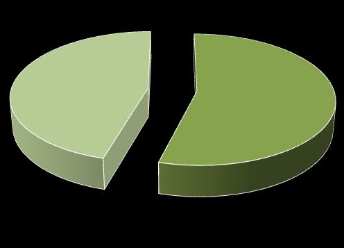 RESULTADOS - DISCUSSÃO Caraterização da amostra (n=35) Idade Sexo média máximo 85,4 ± 5,3 anos 101 anos 46% 54% feminino mínimo 68 anos masculino Estudo BOLD (Lisboa) - Estimativa ajustada da