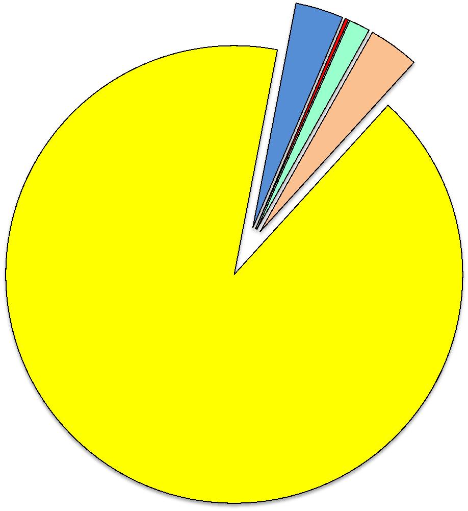 Produção Total Global de Aquacultura 2009 73,04 milhões toneladas (Mt; FAO, 2011) 2,485 Mt