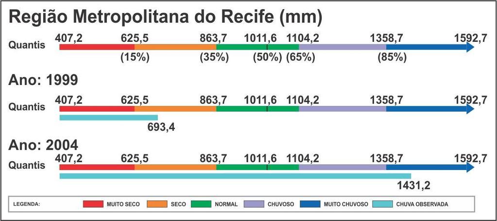 REFERÊNCIAS BIBLIOGRÁFICAS CPTEC, 1999. Climanalise, v.14. Disponível em: <www.cptec.inpe.br/products/climanalise>. Acesso em 13 de agosto de 2011. CPTEC, 2000. Climanalise, v.15, n 06, junho de 2000.