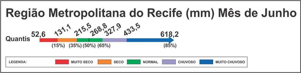 DA SILVA, M. C. L.; BRITO, J. I. B.; COSTA, A.M.N. Proposta de Monitoramento da Precipitação Pluvial no Estado da Paraíba Utilizando a Técnica dos Quantis.