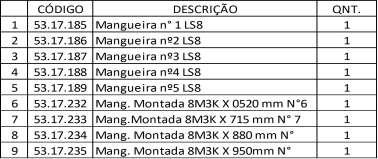 Esquema Hidráulico Item Código Quantidade BOMBA