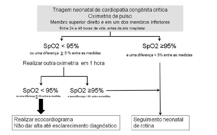 Oximetria de