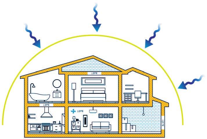 CHUVA HUMIDADE O BIO 8 HORAS NASCEU PARA RESPONDER À NE- CESSIDADE DE OTIMIZAR A TRANSFORMAÇÃO DE ENERGIA DE UM MODO SIMPLES E ECONÓMICO.