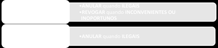 : Excepcionalmente, o Poder Judiciário pode revogar ato administrativo em razão de mérito (conveniência ou oportunidade) quando se tratar de revogação de seus próprios atos (controle administrativo)!