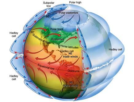 Característica estrutural da atmosfera terrestre: Achatada