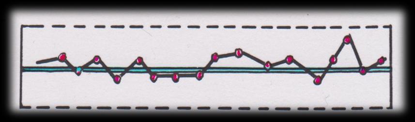 Interpretação dos Gráficos de Controle Pontos
