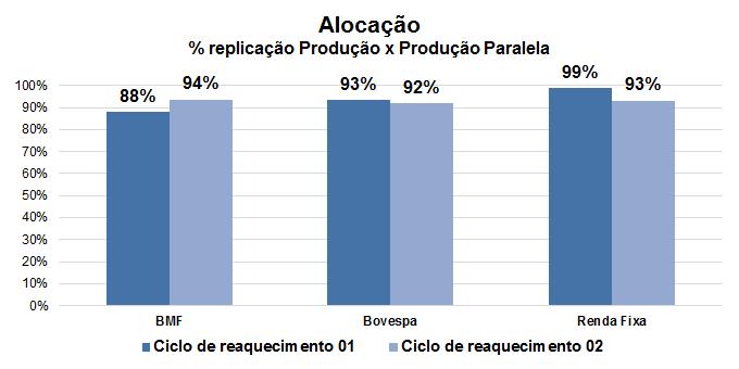 AVALIAÇÃO QUANTITATIVA COMPARAÇÃO DE PRODUÇÃO E