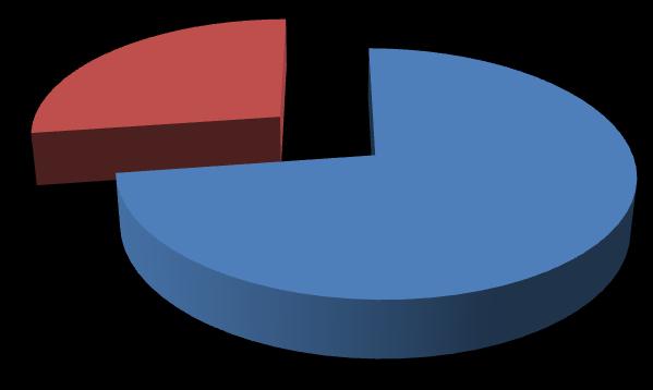 1 A disciplina atendeu às suas expectativas: 1. Foram superadas (16 votos) 72,73% 2.