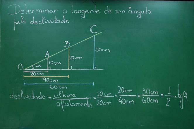 Tangente de qualquer ângulo etapa Questão para os alunos Como é possível obter a tangente de qualquer ângulo agudo de um triângulo retângulo?