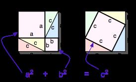 Demonstração Figura : Pitágoras e o teorema de