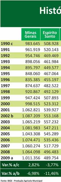 22 As divisões geográficas usadas pelo IBGE Além das tradicionais,