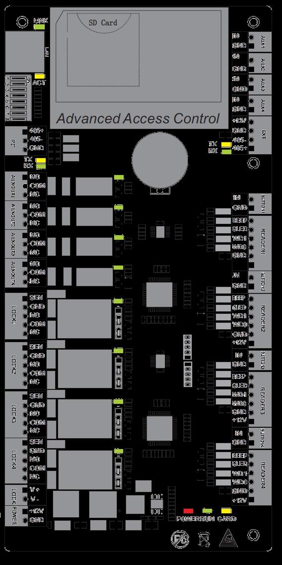 Guia de Instalação C3-Series