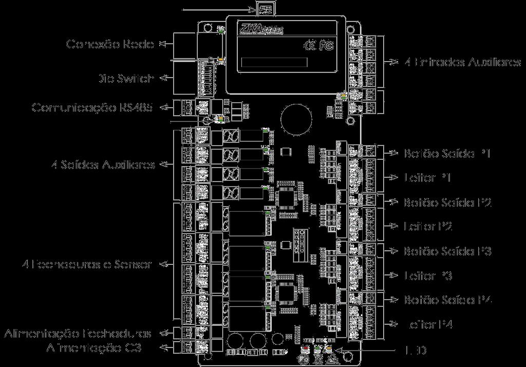 Diagrama