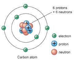 eletrônica :