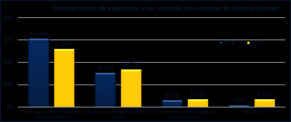 Tabela 3: Belo Horizonte, Medidas de redução de gastos que os consumidores pretendem adotar, janeiro-2016/2017 ESTRATÉGIAS PARA ECONOMIZAR (SIM - %) 2016 2017 Buscar apostilas e livros didáticos