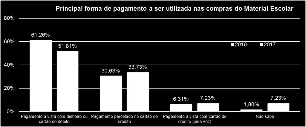 82,83 82,50 69,70 77,50 Pesquisar preços em diferentes estabelecimentos 87,88 96,25 Realizar compras em conjunto com outros pais para negociar descontos 18,18 26,25 Realizar compras pela