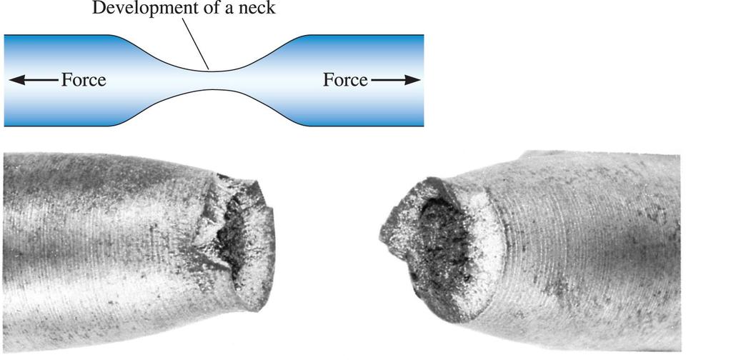 Formação da estricção Deformação localizada de um material dúctil durante