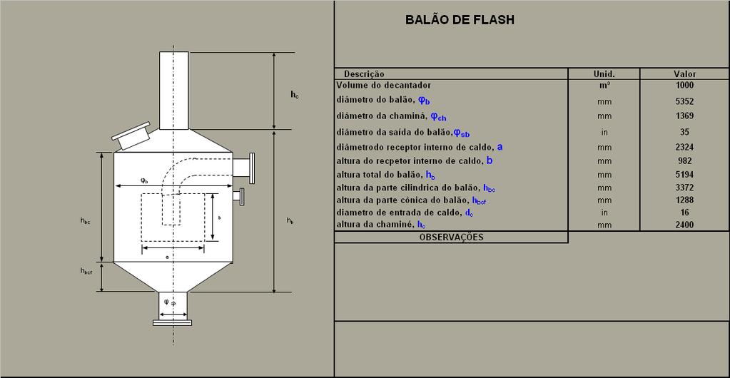 Balão de Flash - Objetivo: Eliminação de gases T ~ 105ºC antes da