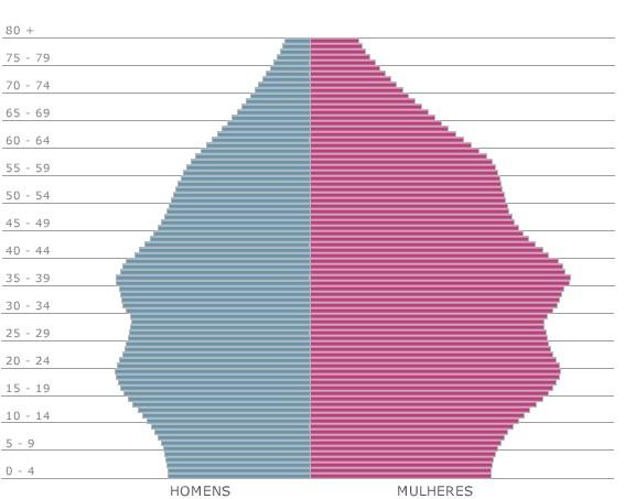 Demanda por imóveis POPULAÇÃO MAIS PRODUTIVA