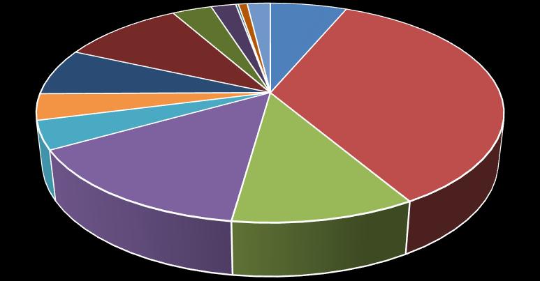 Evolução do PCI PCI (MJ/kg) PCI 2014 PCI 2016 PCI 2020 Finos 4 0,33 0,25 0,30 Bioresiduos + Verdes 4 1,52 0,91 1,15 Papel/Cartão 10 0,90 1,07 1,01 Plástico 23 2,47 3,36 3,61 Vidro 0 0,00 0,00 0,00