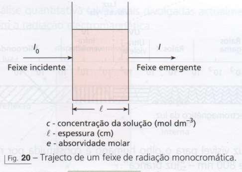 A Cor nos Complexos Relação entre a intensidade de radiação