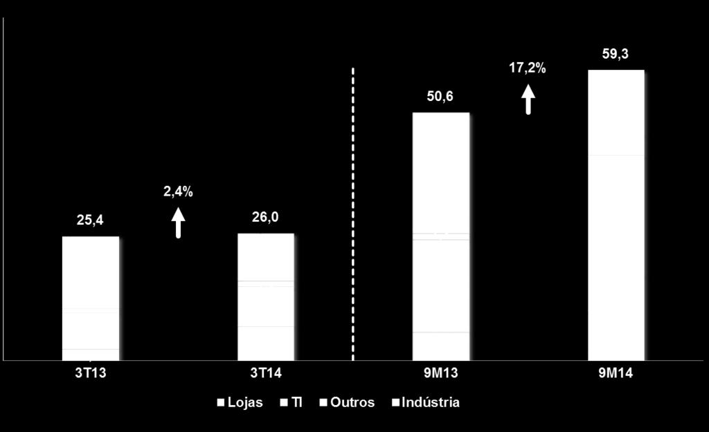 LUCRO LÍQUIDO E MARGEM LÍQUIDA O lucro líquido da Cia.