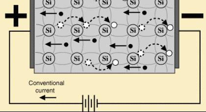 CorrenteemSemicondutores Em um semicondutor intrínseco, tanto elétrons quanto lacunas contribuem para o fluxo de corrente.