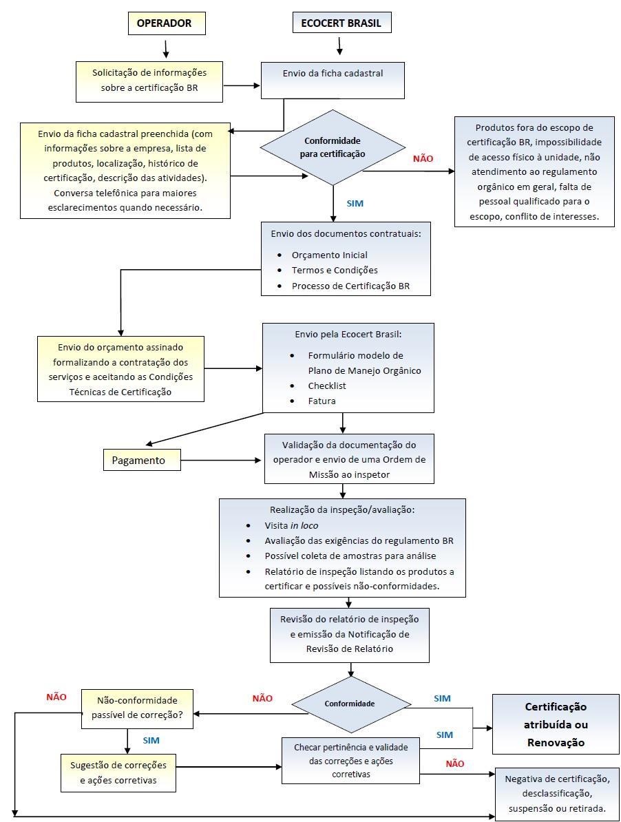 ANEXO 2 : Diagrama do