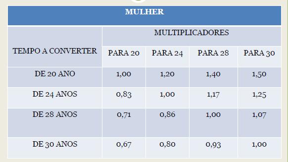 APOSENTADORIA POR TEMPO DE CONTRIBUIÇÃO Art. 70-E.