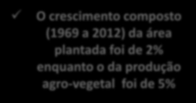 000 500 O crescimento composto do consumo de fertilizantes de 7% mostra o importante ganho de produtividade agrícola, contribuindo para preservação ambiental 0