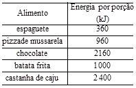 Uma das máquinas simples mais utilizadas são, por exemplo, as roldanas fixas e móveis.